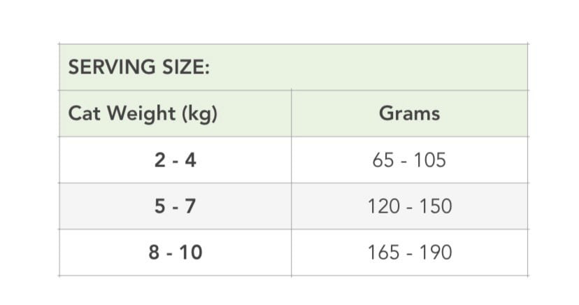 My Cats Raw(r) - Complete and Balanced Raw Cat Food