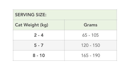 My Cats Raw(r) - Complete and Balanced Raw Cat Food