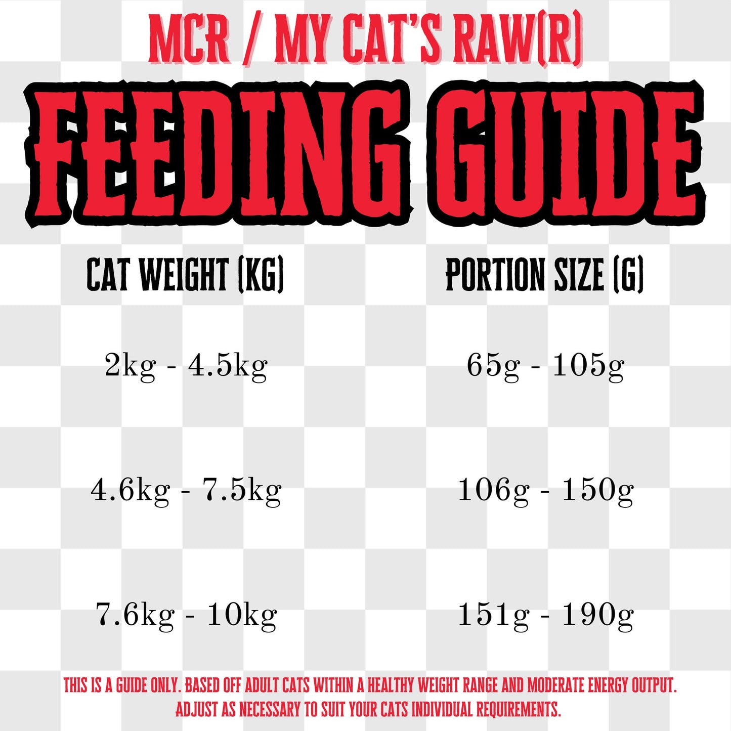 My Cats Raw(r) - Complete and Balanced Raw Cat Food